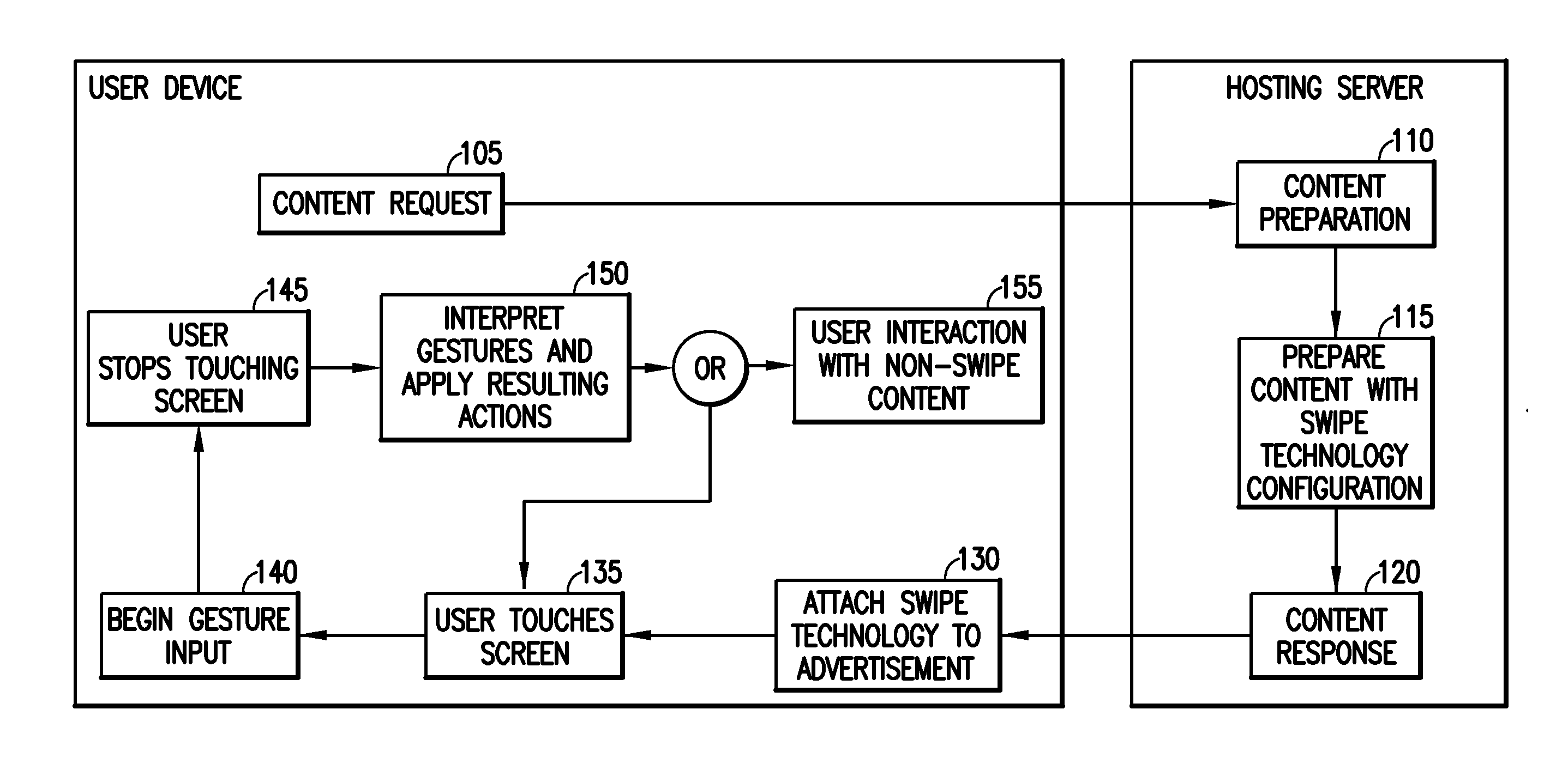 Content manipulation using swipe gesture recognition technology