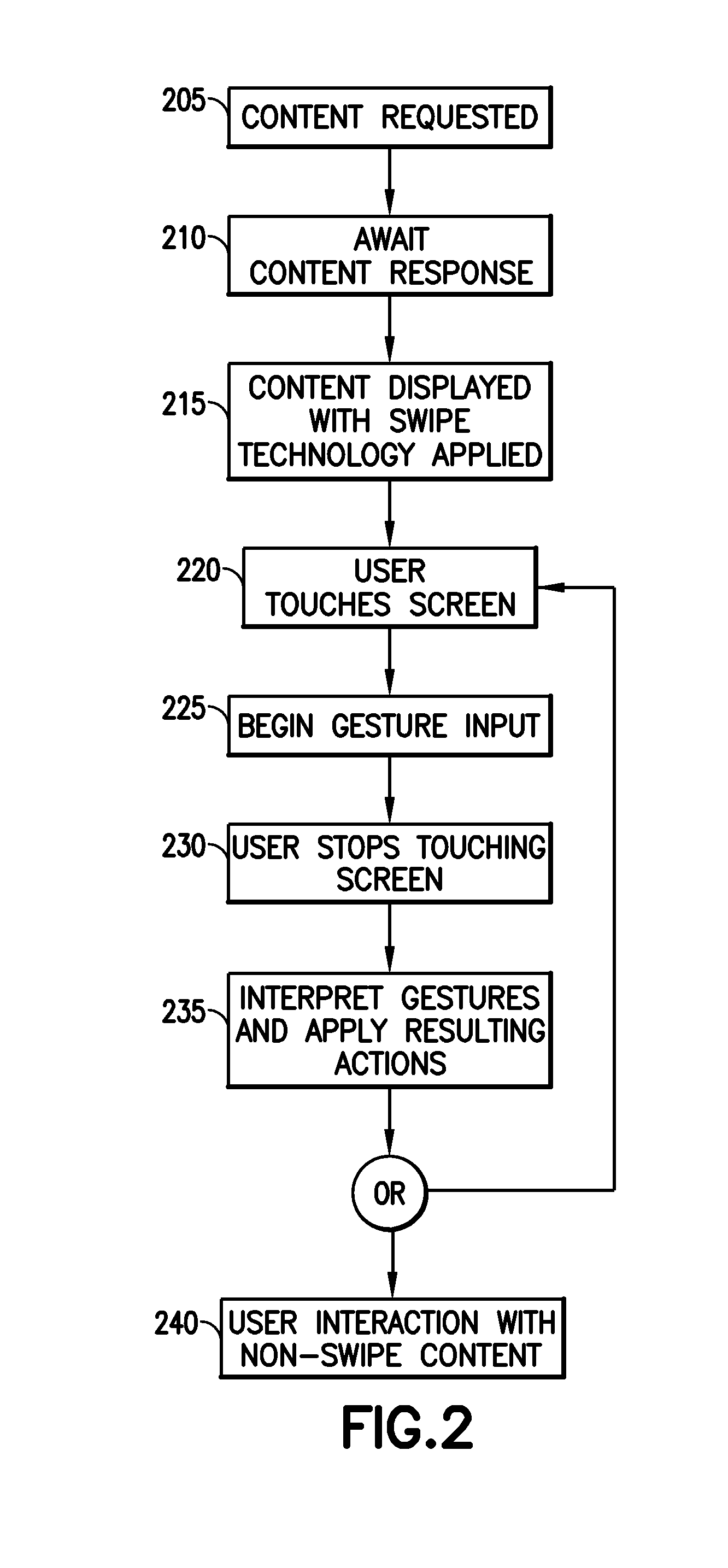 Content manipulation using swipe gesture recognition technology