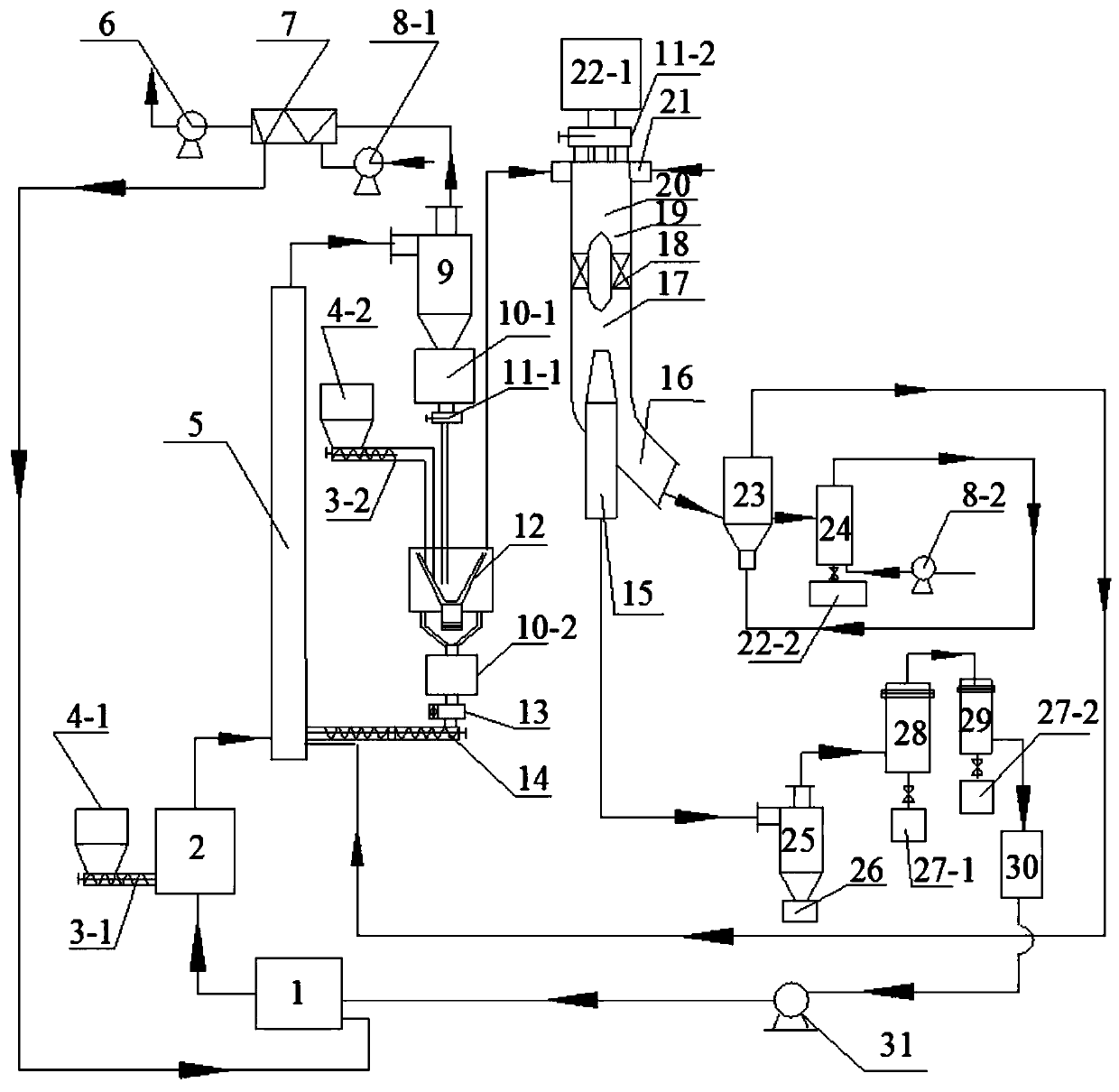 Biomass ex situ catalytic pyrolysis liquefaction system