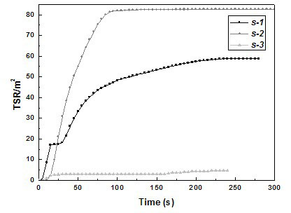 Preparation method of ferric oxide-doped mesoporous molecular sieve smoke suppressant