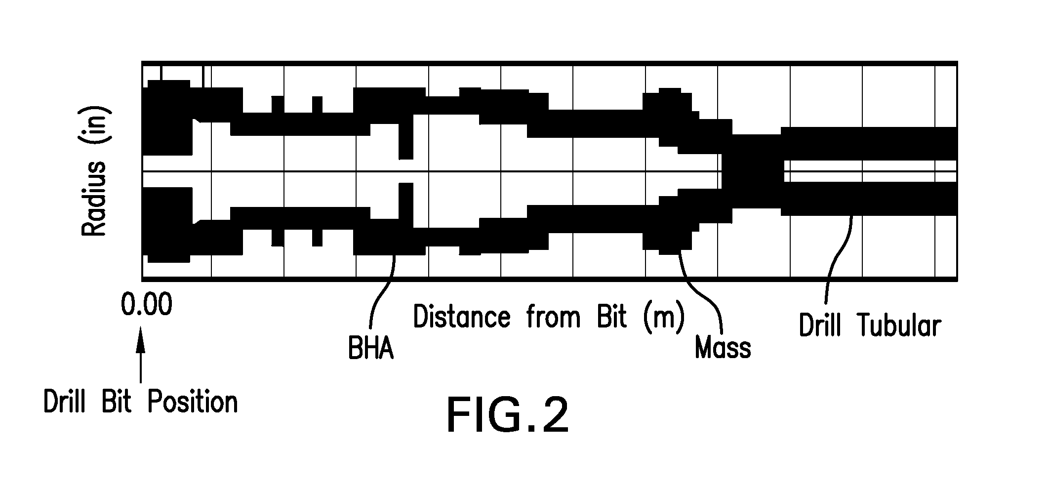 Method to mitigate bit induced vibrations by intentionally modifying mode shapes of drill strings by mass or stiffness changes