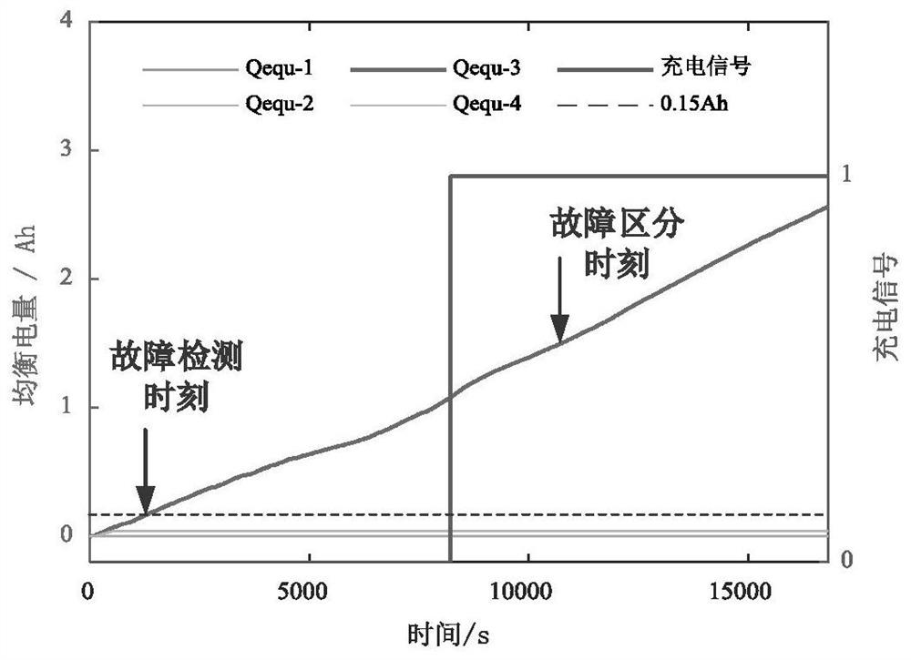 A method, system and device for diagnosing short-circuit and low-capacity faults of series battery packs with fusion of equalization information