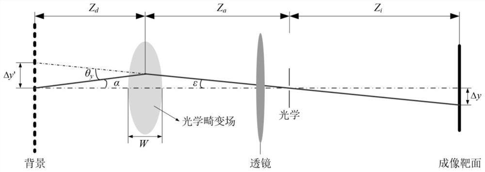 Explosive shock wave post-wave parameter measurement method and device based on background schlieren technology