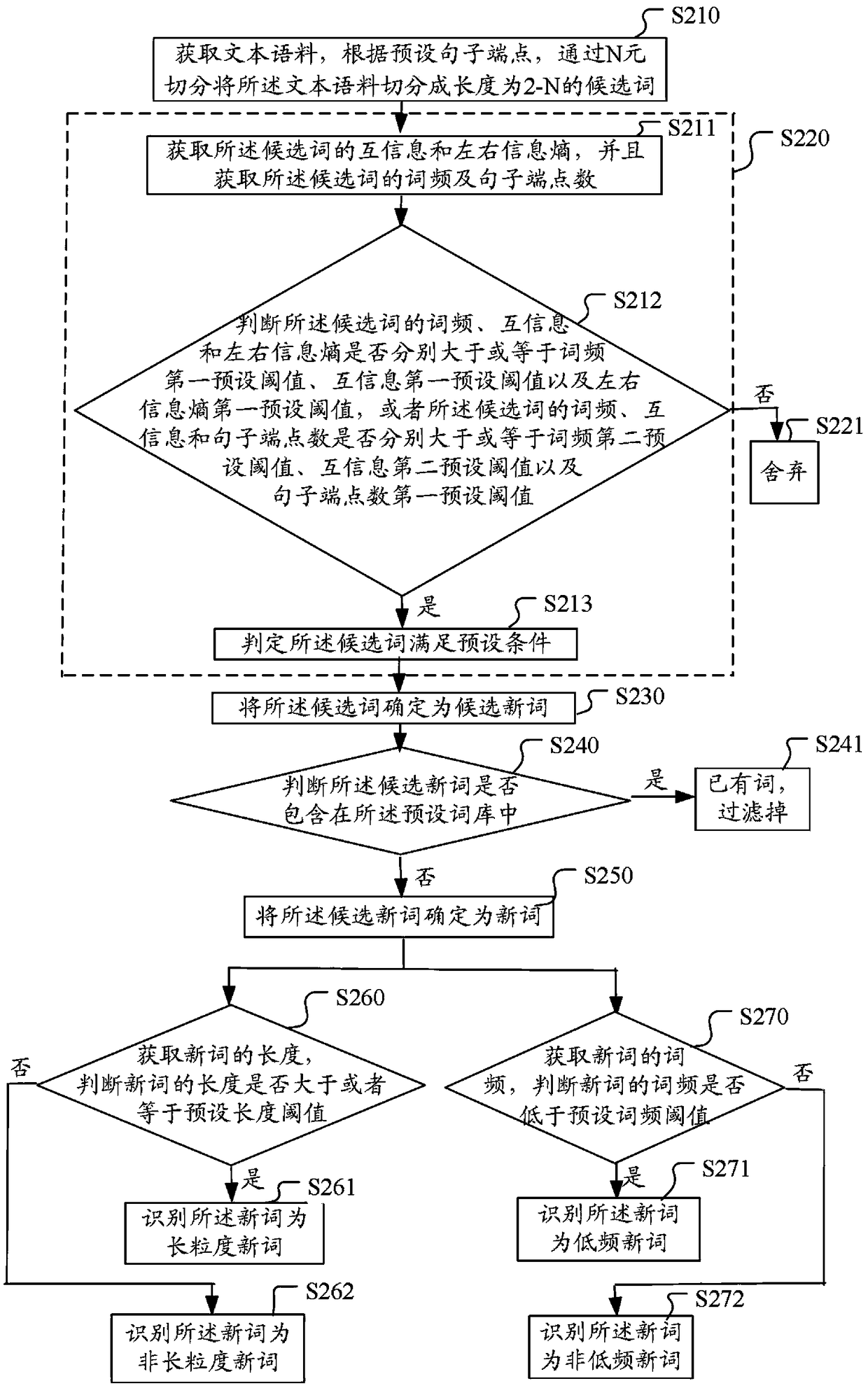 New word recognition method, device, computer device and storage medium