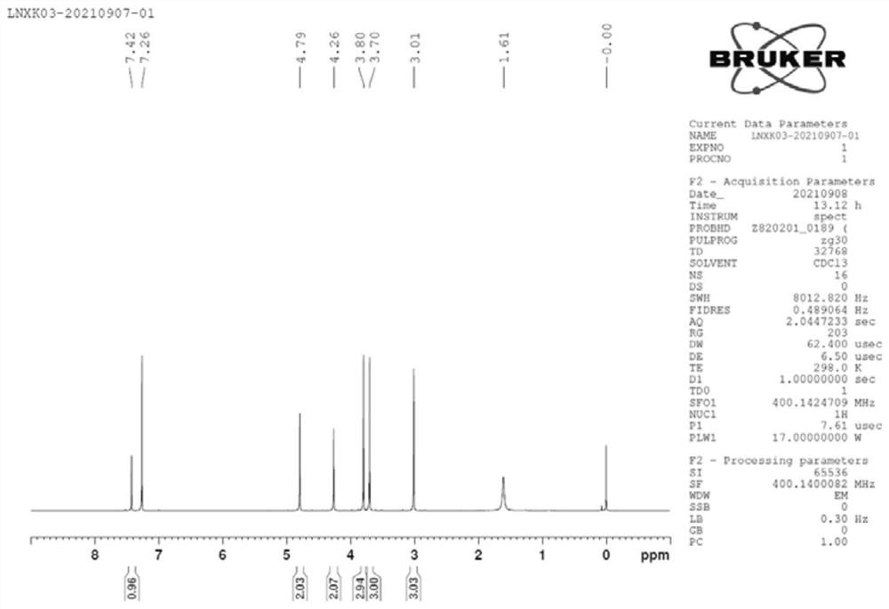 Preparation method of lornoxicam impurity