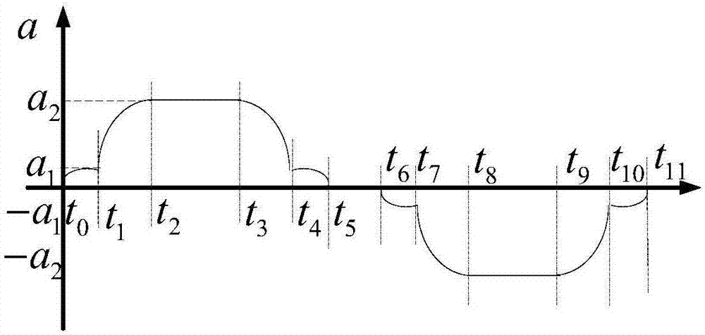 Superposed hybrid sine maneuvering path planning method