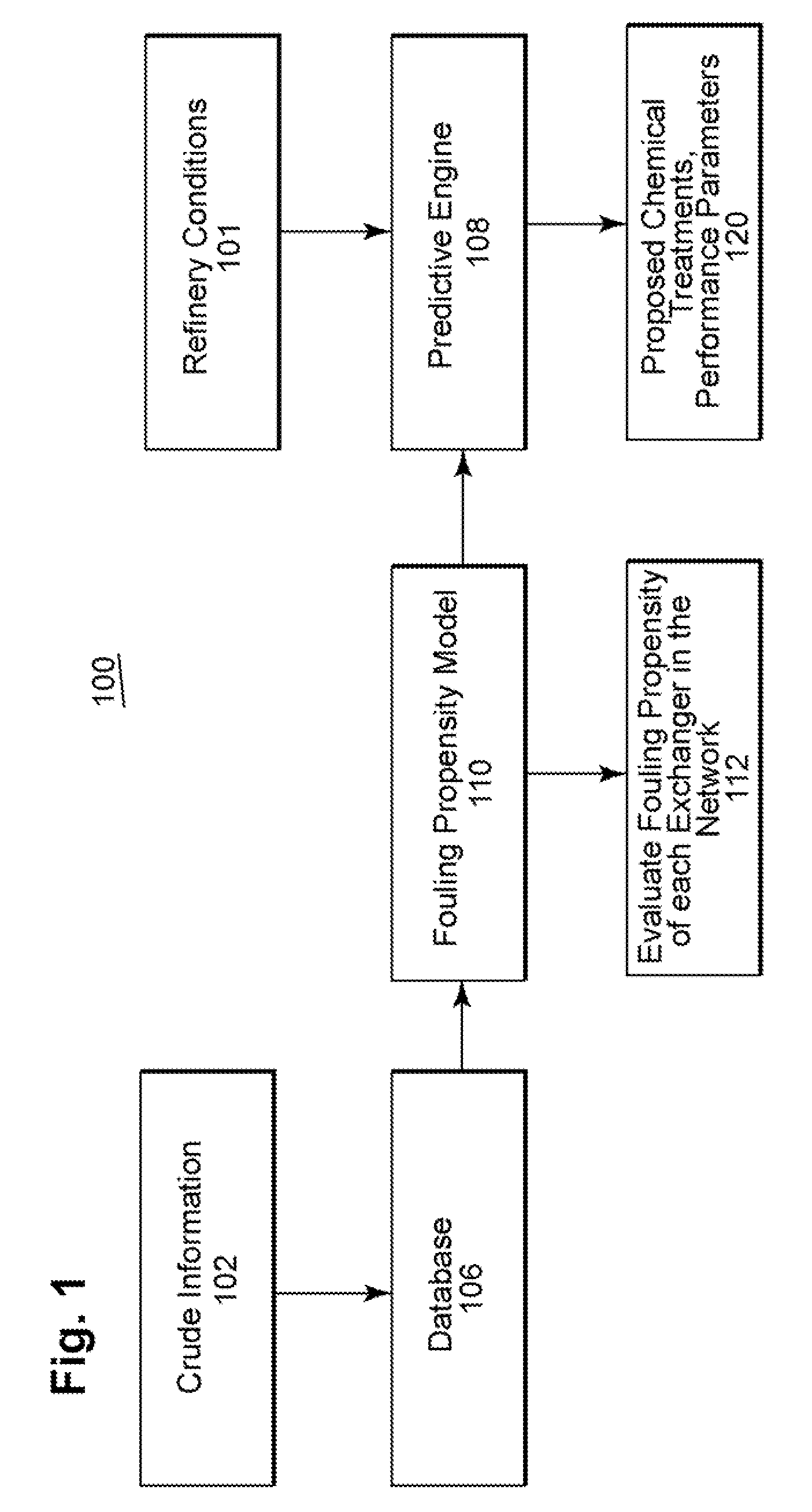 Method and system for assessing the performance of crude oils