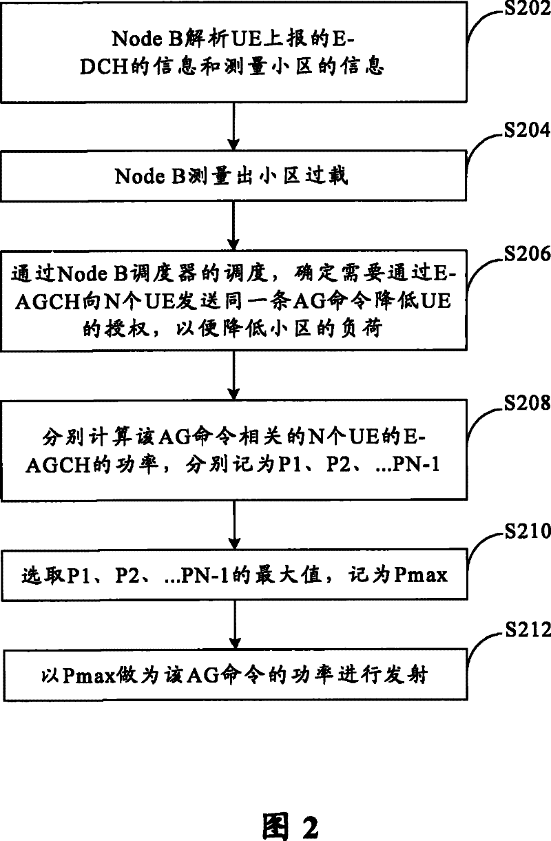 A method to reduce and enhance the code rate of absolute authorization channel of private channel