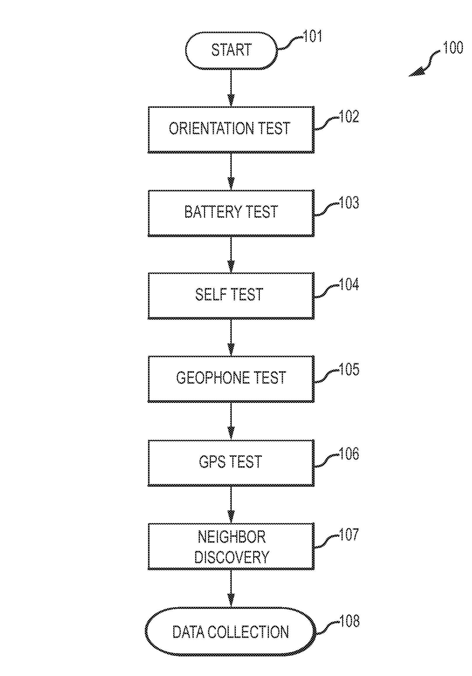 Wireless data acquisition system and method using self-initializing wireless modules