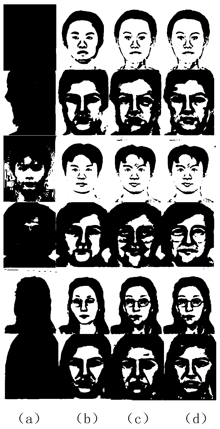 Face portrait synthesis method based on deep coupling self-coding