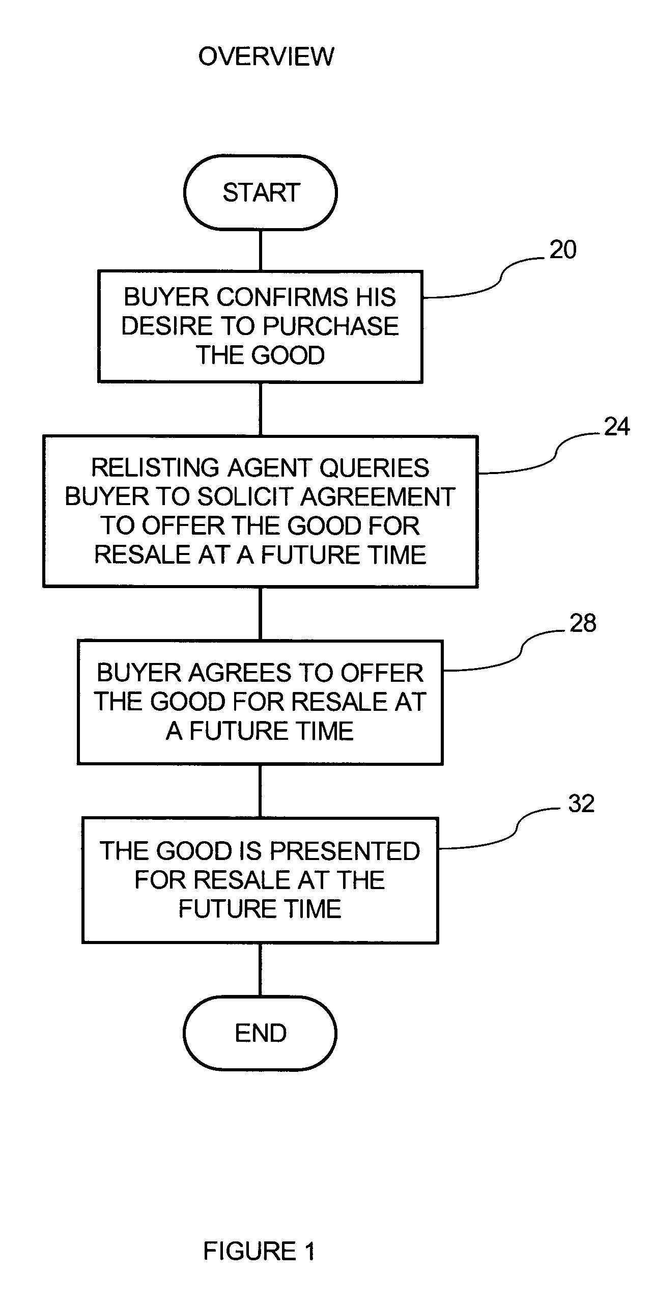 Method and apparatus for promoting resale of foods