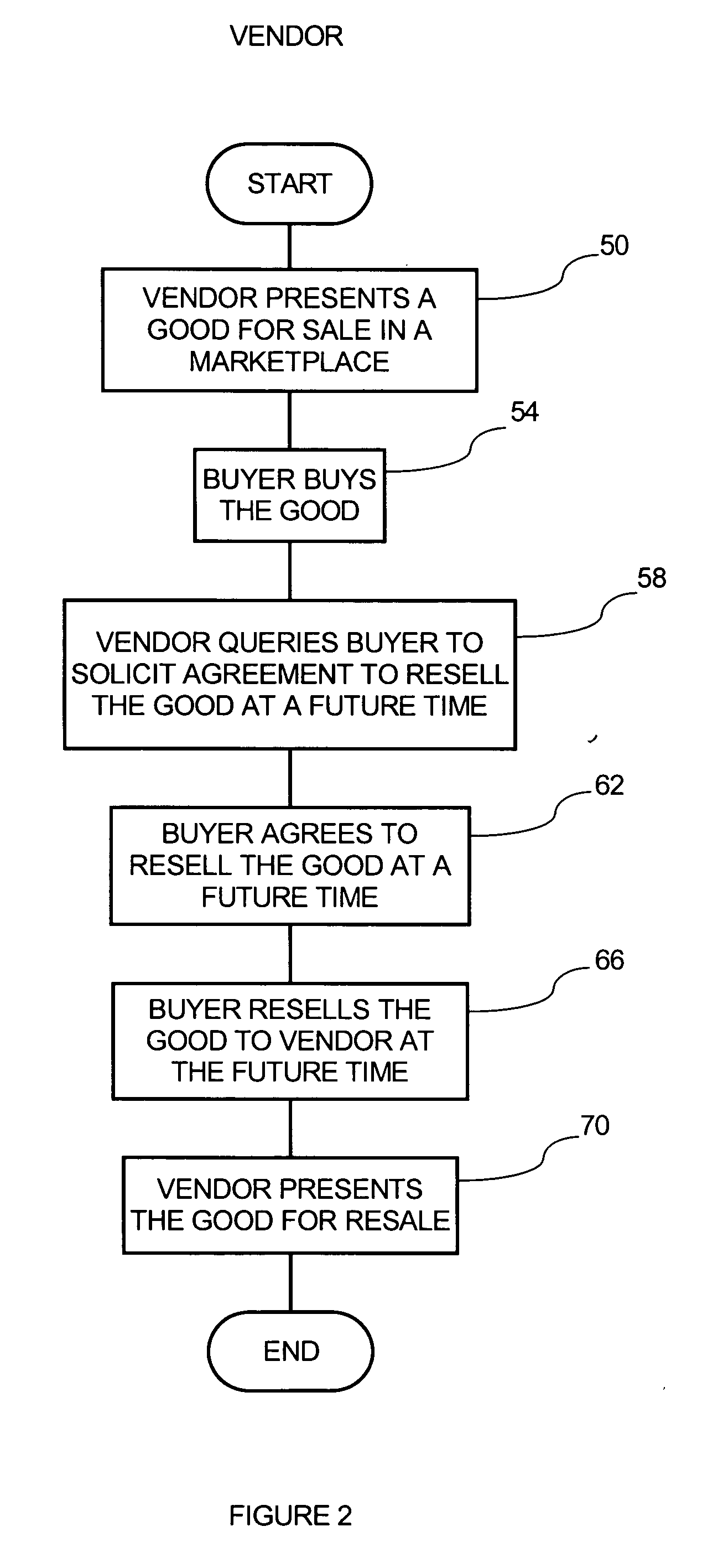 Method and apparatus for promoting resale of foods