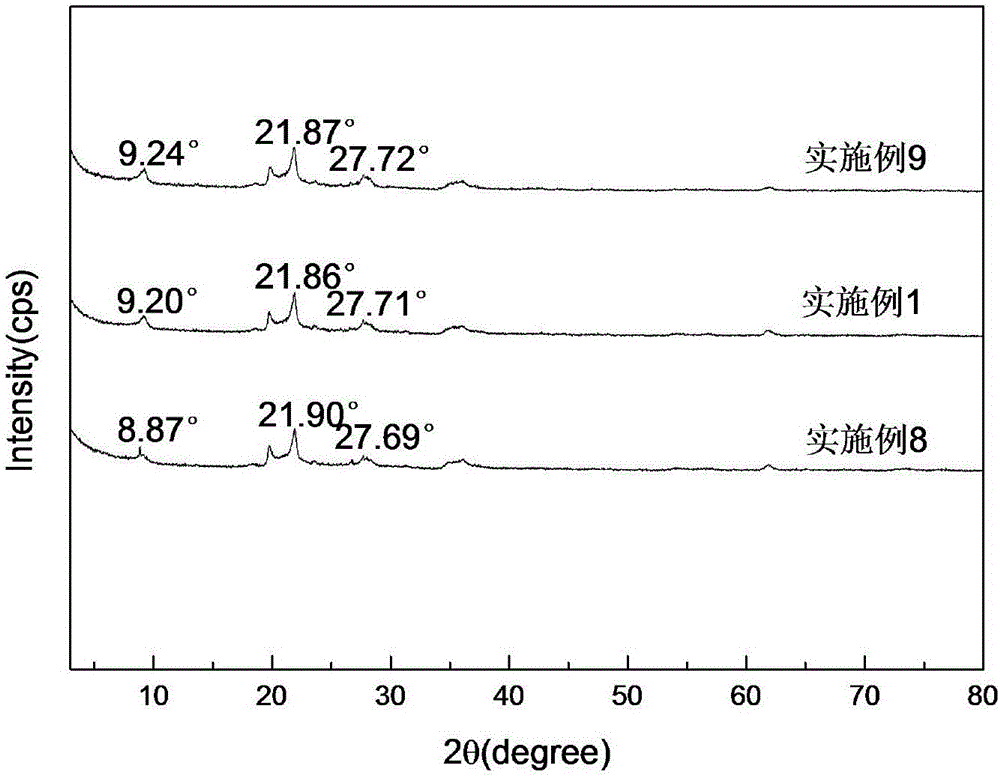 Graphite-like g-C3N4/montmorillonite composite material and application thereof in cellulose hydrolysis