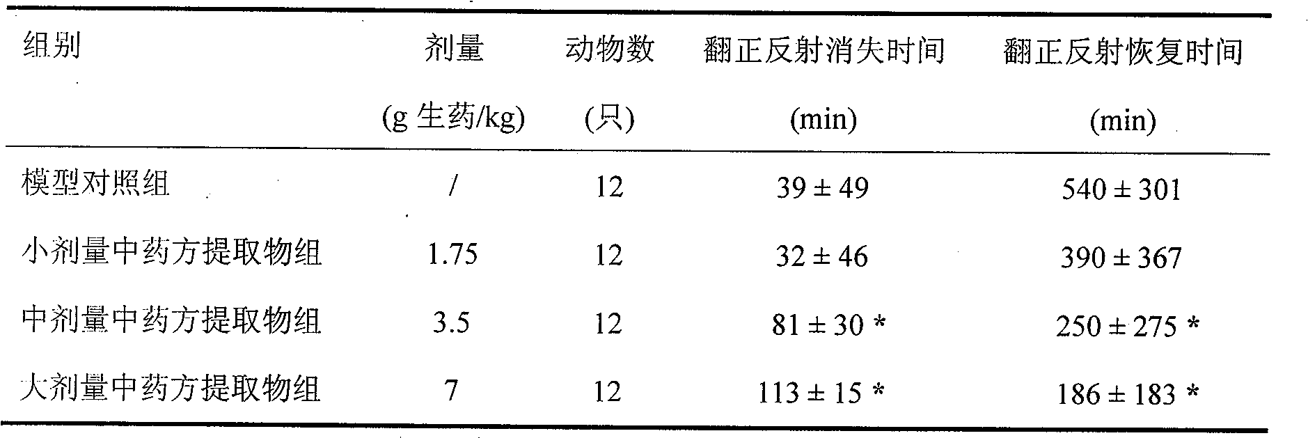 Chinese medicine composition for relieving alcoholism and protecting liver and preparation method thereof