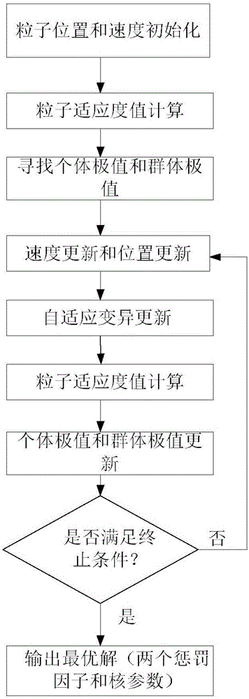 Cost-sensitive support vector machine locomotive wheel detecting system and detecting method thereof