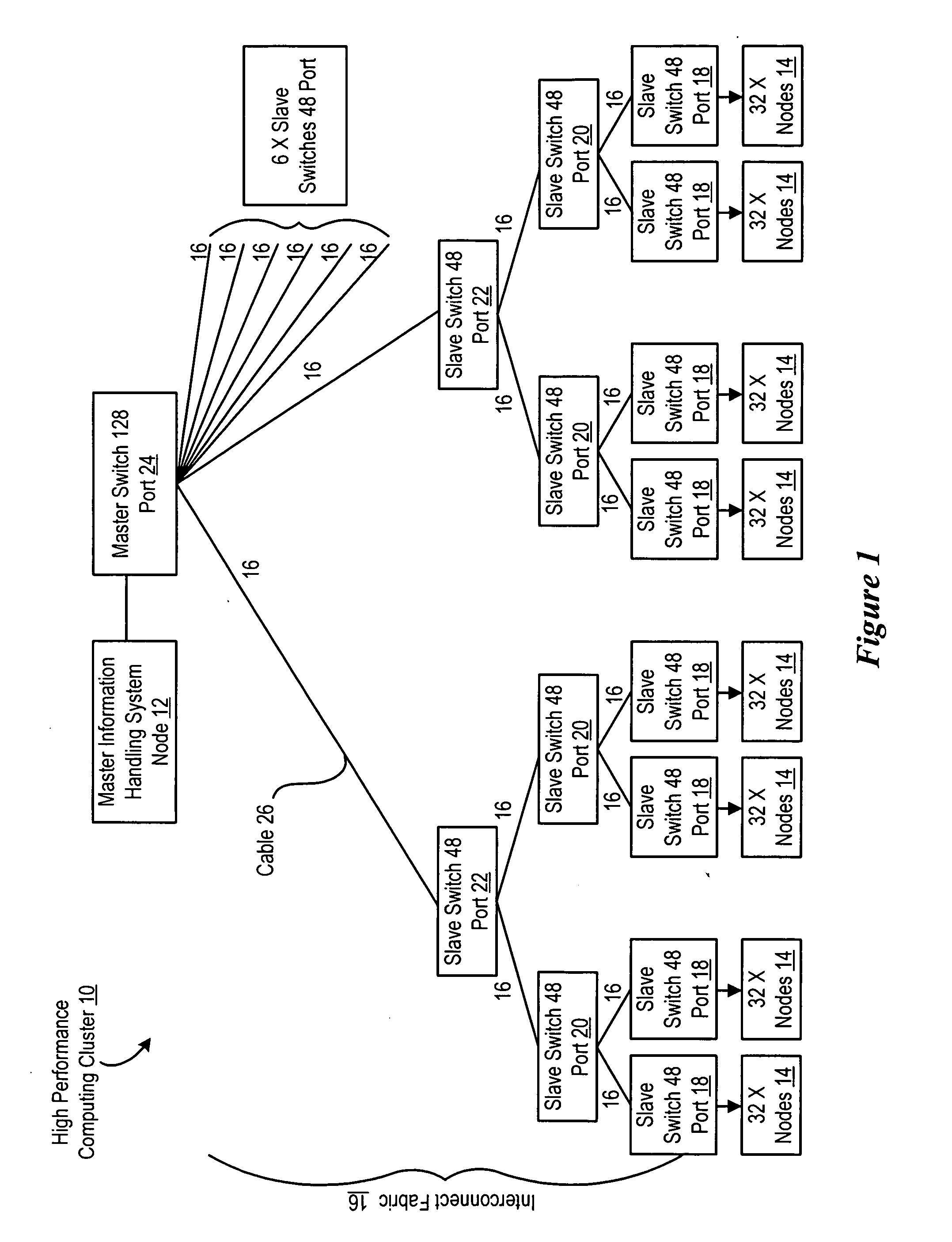 System and method for intelligent information handling system cluster switches