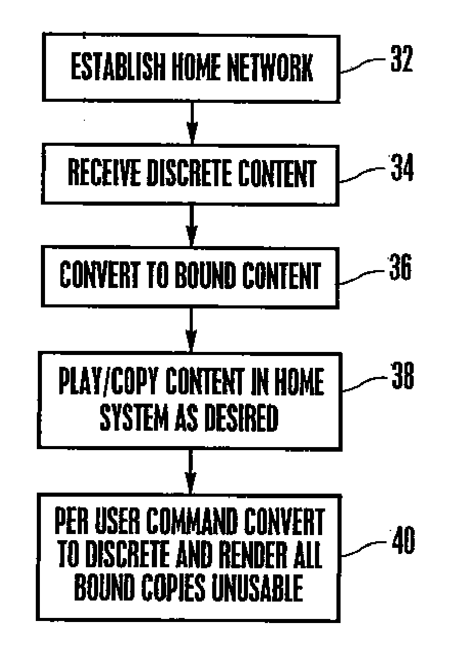 System and method for home network content protection and copy management