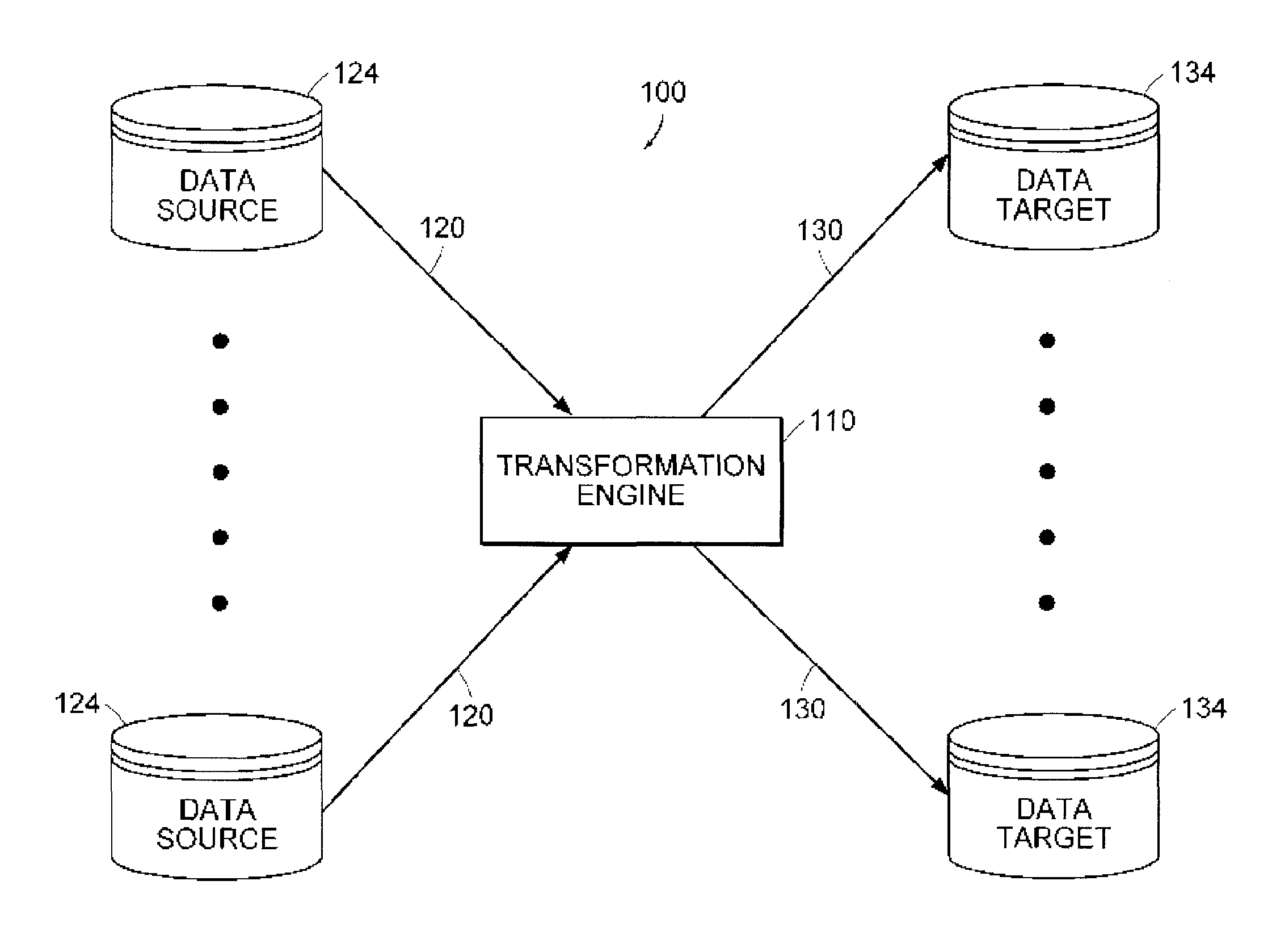 Data transformation system, graphical mapping tool, and method for creating a schema map
