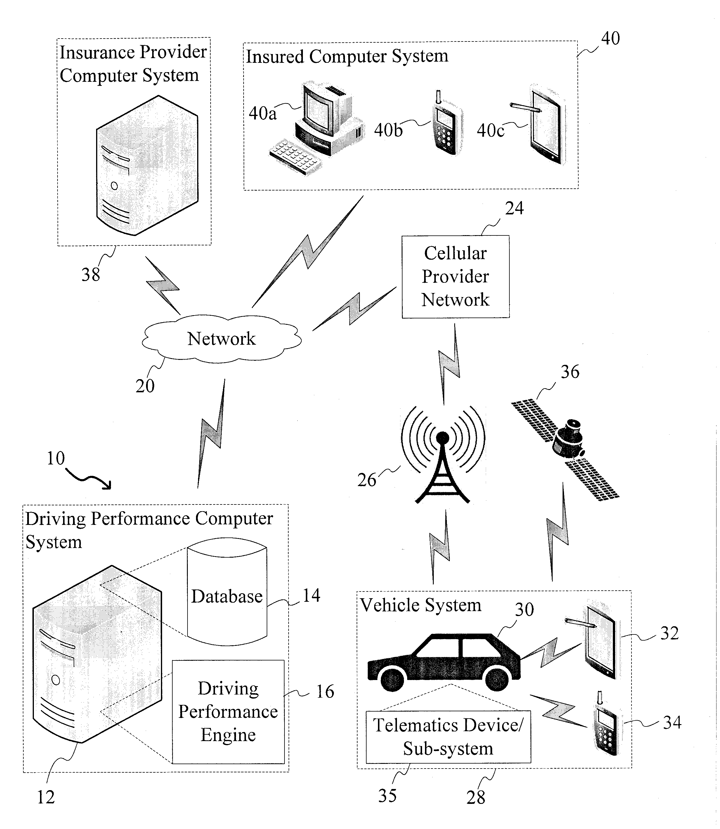 Apparatus and Method for Analyzing Driving Performance Data