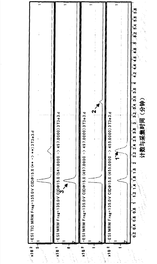 Method for comprehensively utilizing desert parasitic plant cynomorium and product and application thereof