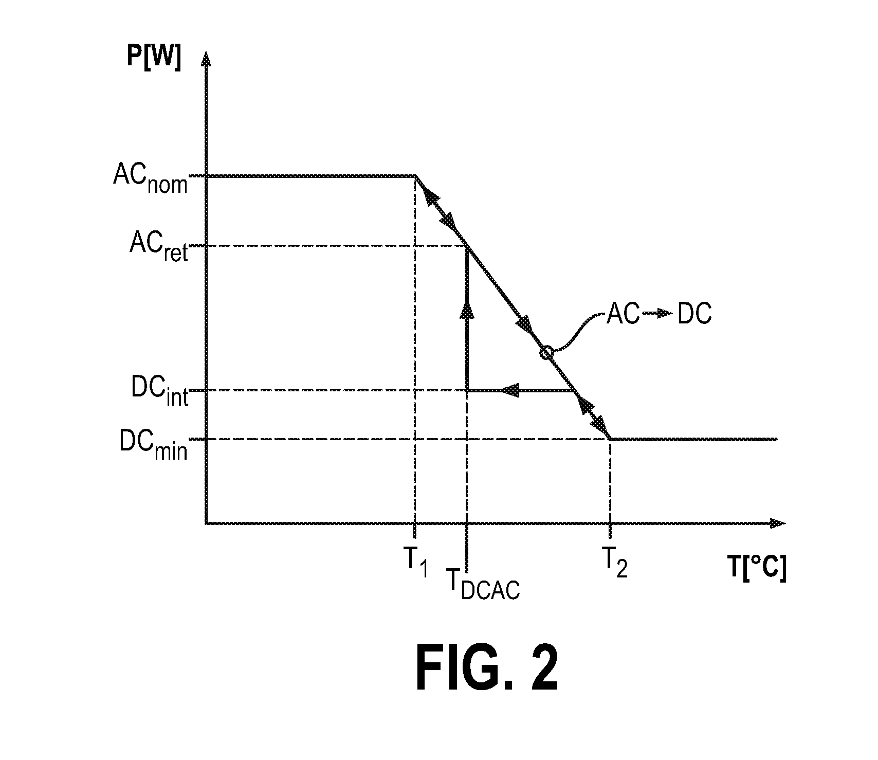 Method of driving a gas-discharge lamp