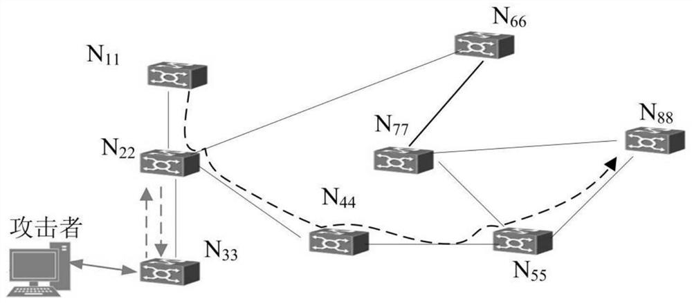 Object-oriented network attack modeling method and device based on incidence matrix