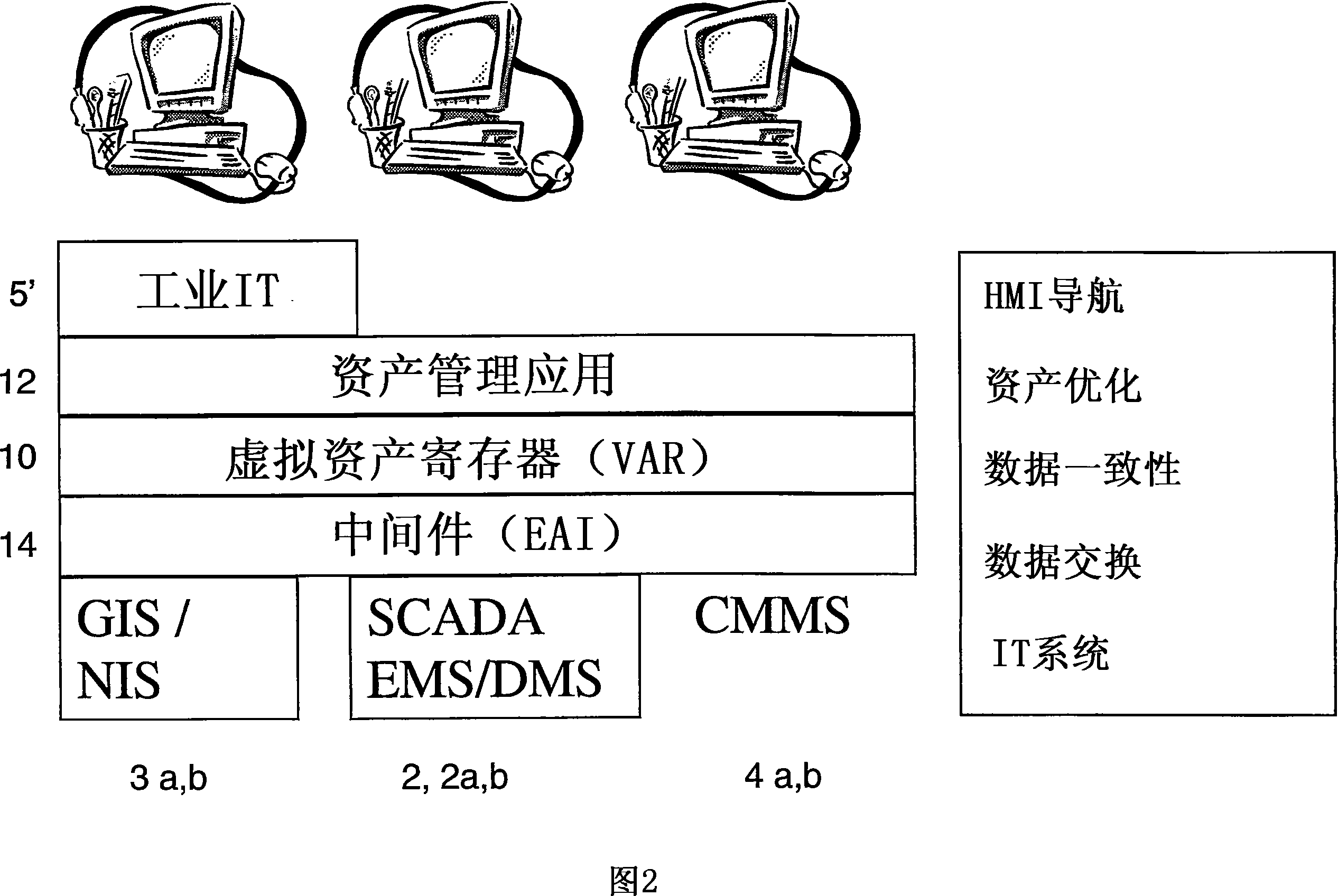 Method, computer based-system and virtual asset register