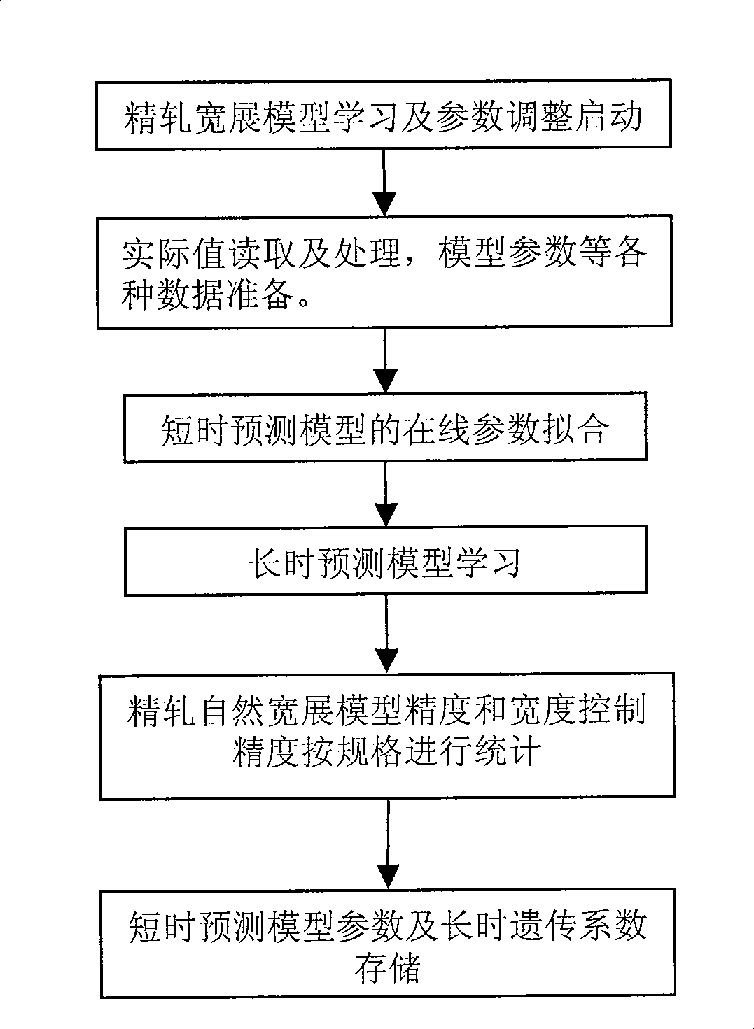 Method for setting up optimized width of rough rolling strip steel
