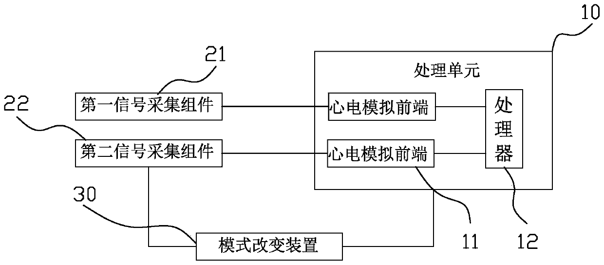 Electrocardiogram monitoring watch and switching system and method thereof