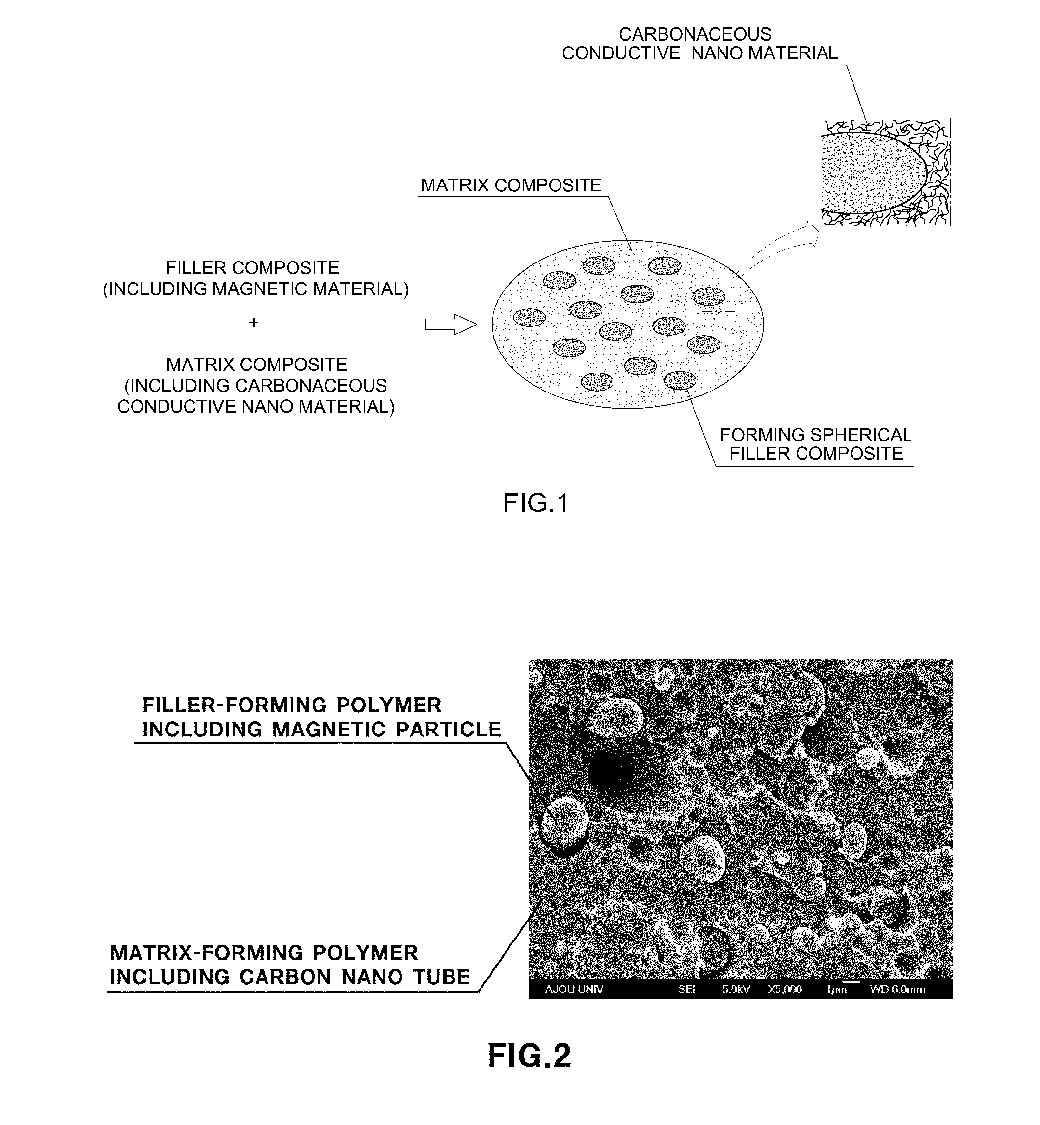 Composite for shielding broadband electromagnetic waves