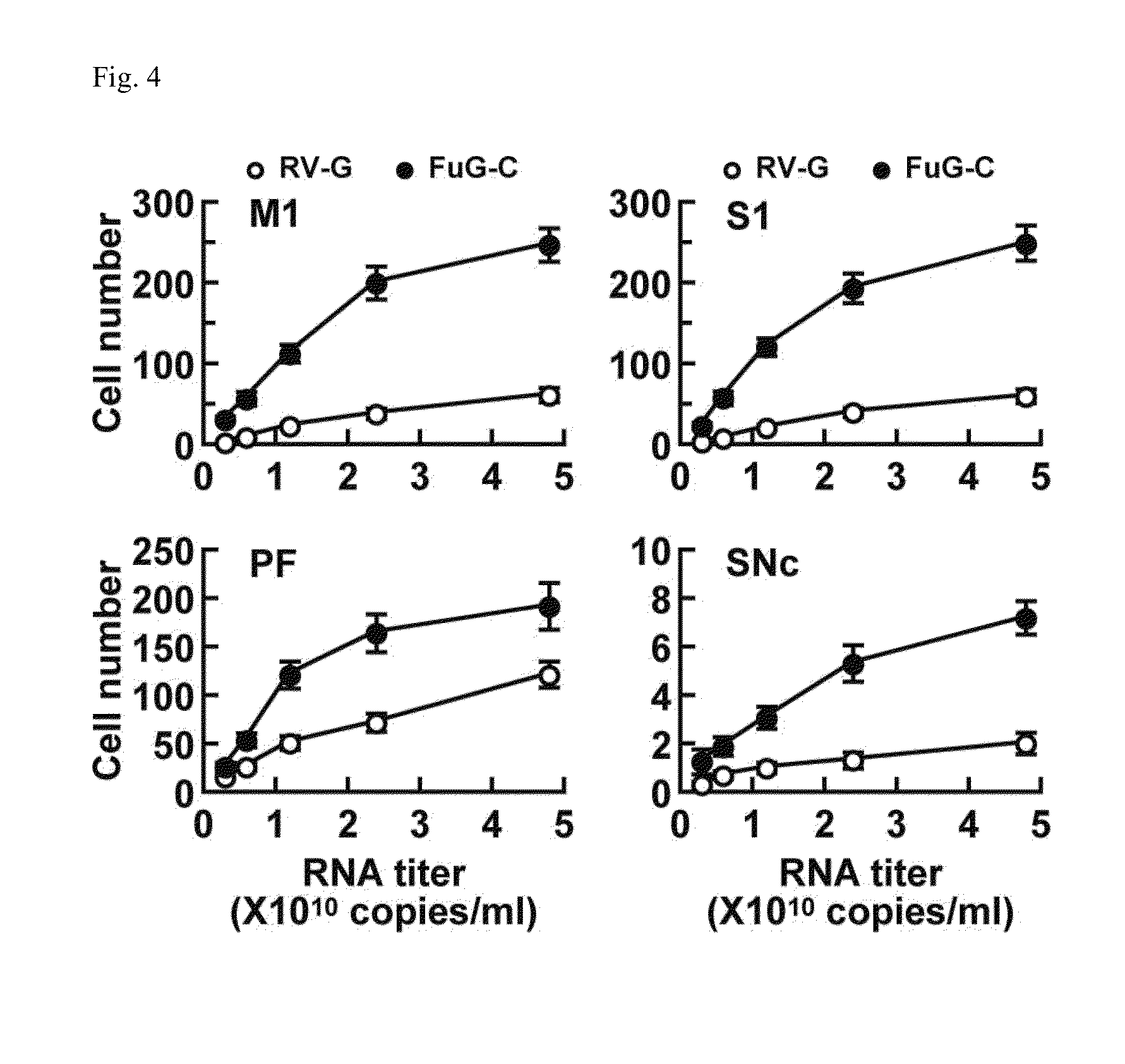 Neuron-specific retrograde transport vector