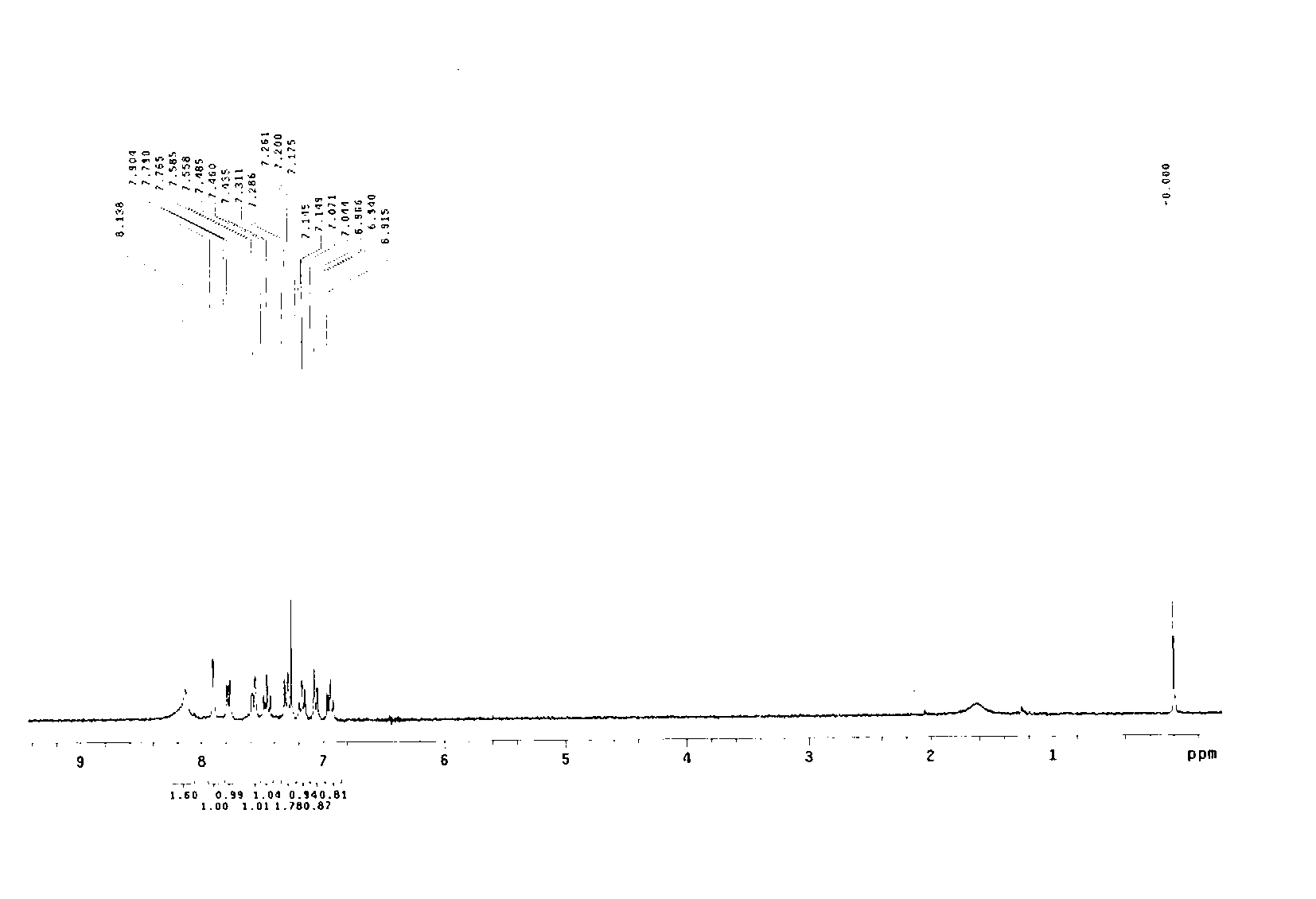 Synthesis method of N-aryl hydroxylamine acid