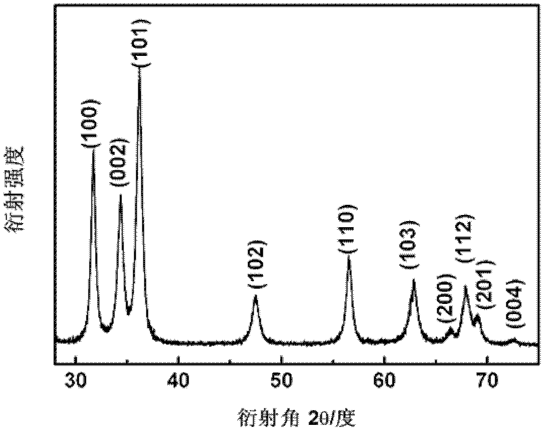 Method for preparation of ZnO/diatomite nanoscale composite material by layer-by-layer self-assembly