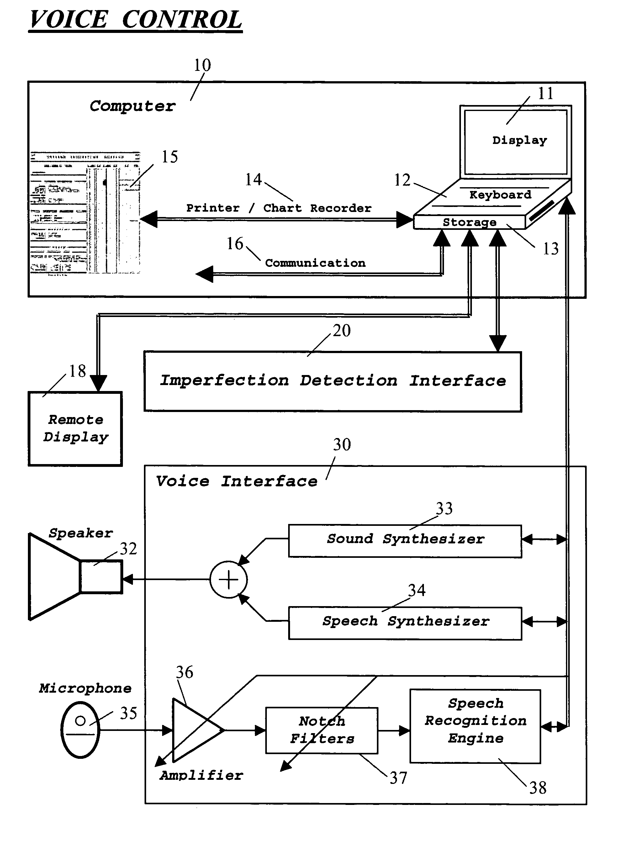 Voice interaction with and control of inspection equipment