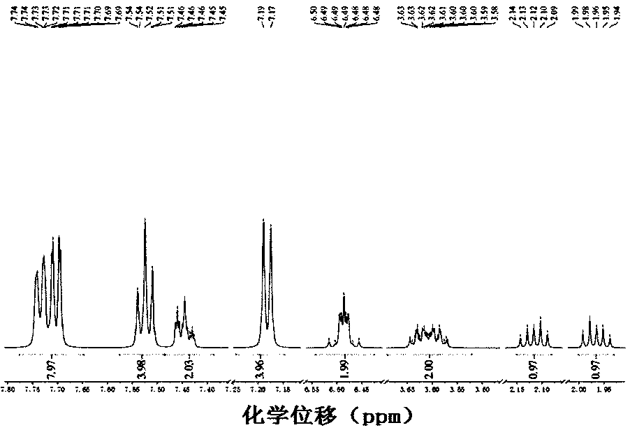 Energy storage material based on 2,5-norbornadiene derivative and preparation method thereof