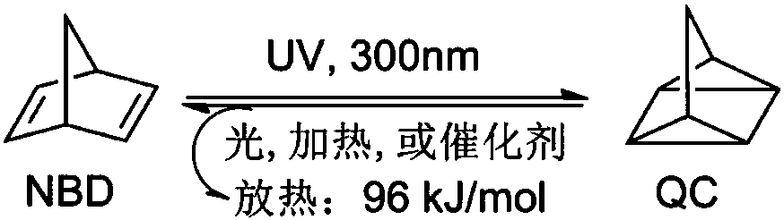 Energy storage material based on 2,5-norbornadiene derivative and preparation method thereof