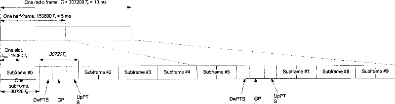 Radio communication timing synchronization method, cell searching method and system