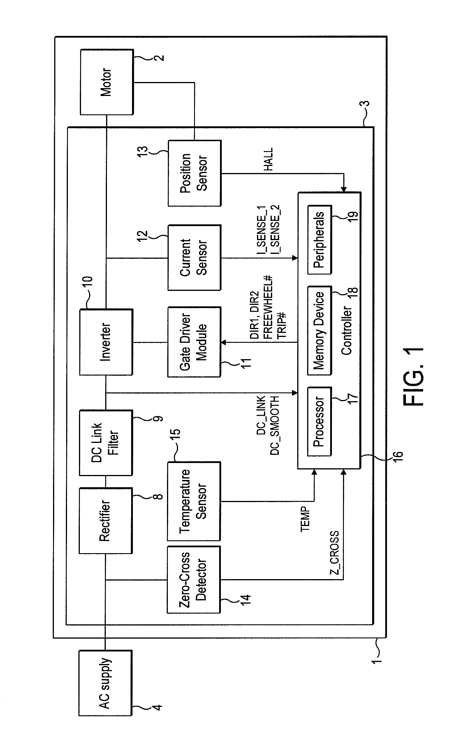 Control of a brushless motor