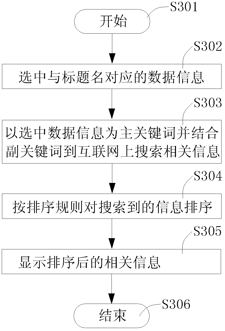 Method, system and mobile handheld device for extending and displaying related information in audio file playing process