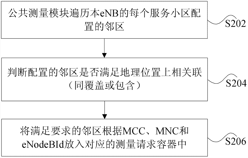 Load information interaction method and system