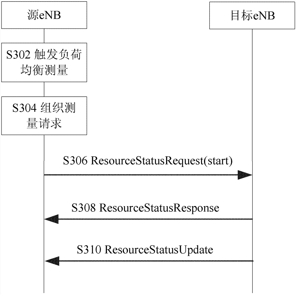 Load information interaction method and system