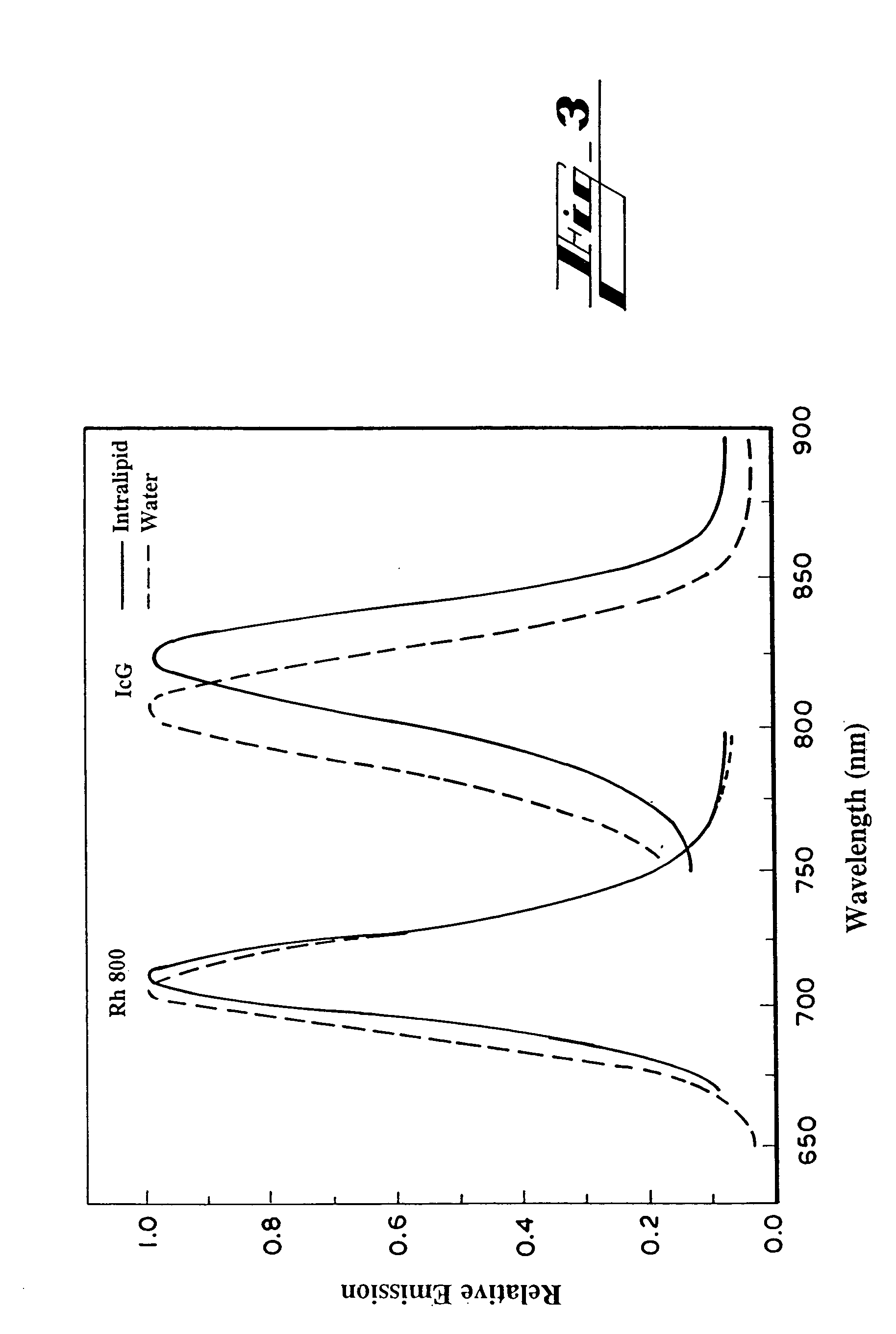 Methods and compositions comprising monitoring devices