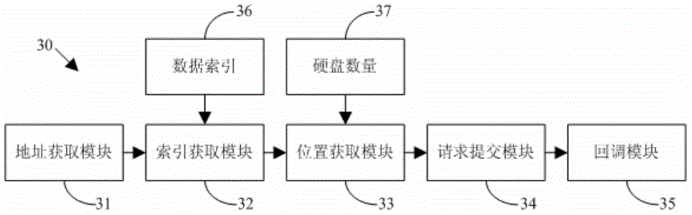Data reading and writing method and device and data storage structure