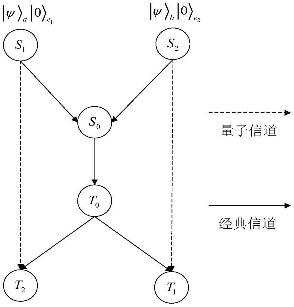 A Quantum Network Coding Method Based on No Loss of Quantum State