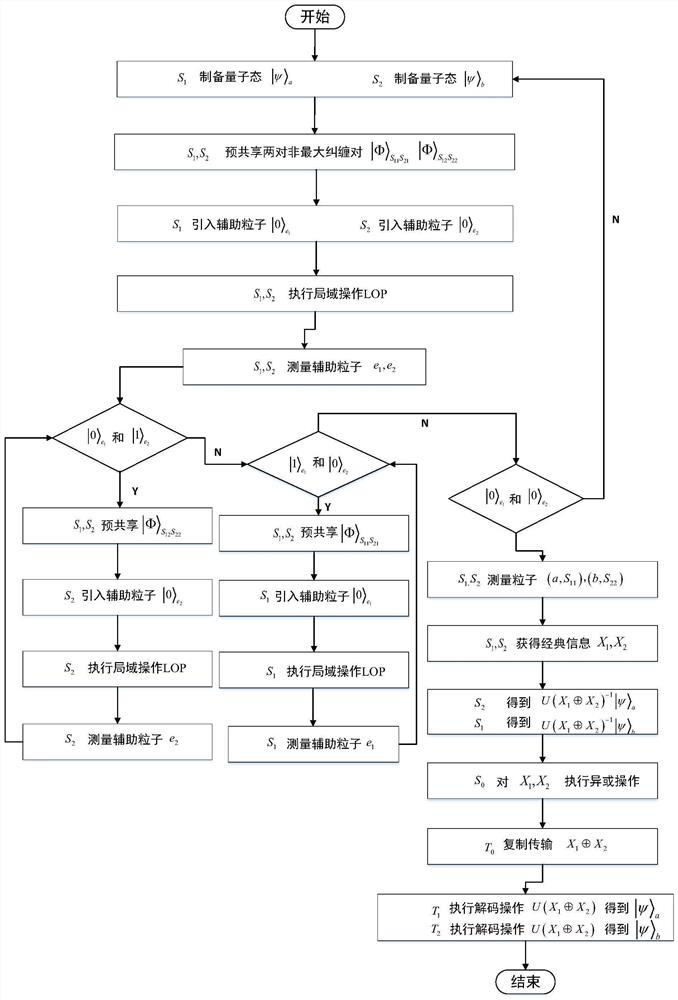 A Quantum Network Coding Method Based on No Loss of Quantum State