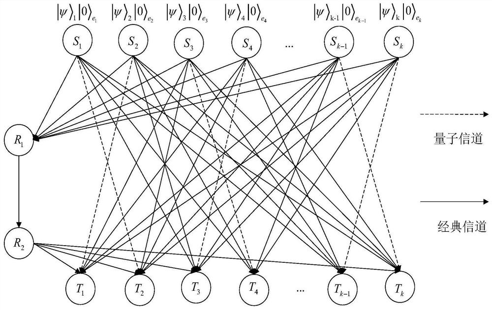 A Quantum Network Coding Method Based on No Loss of Quantum State