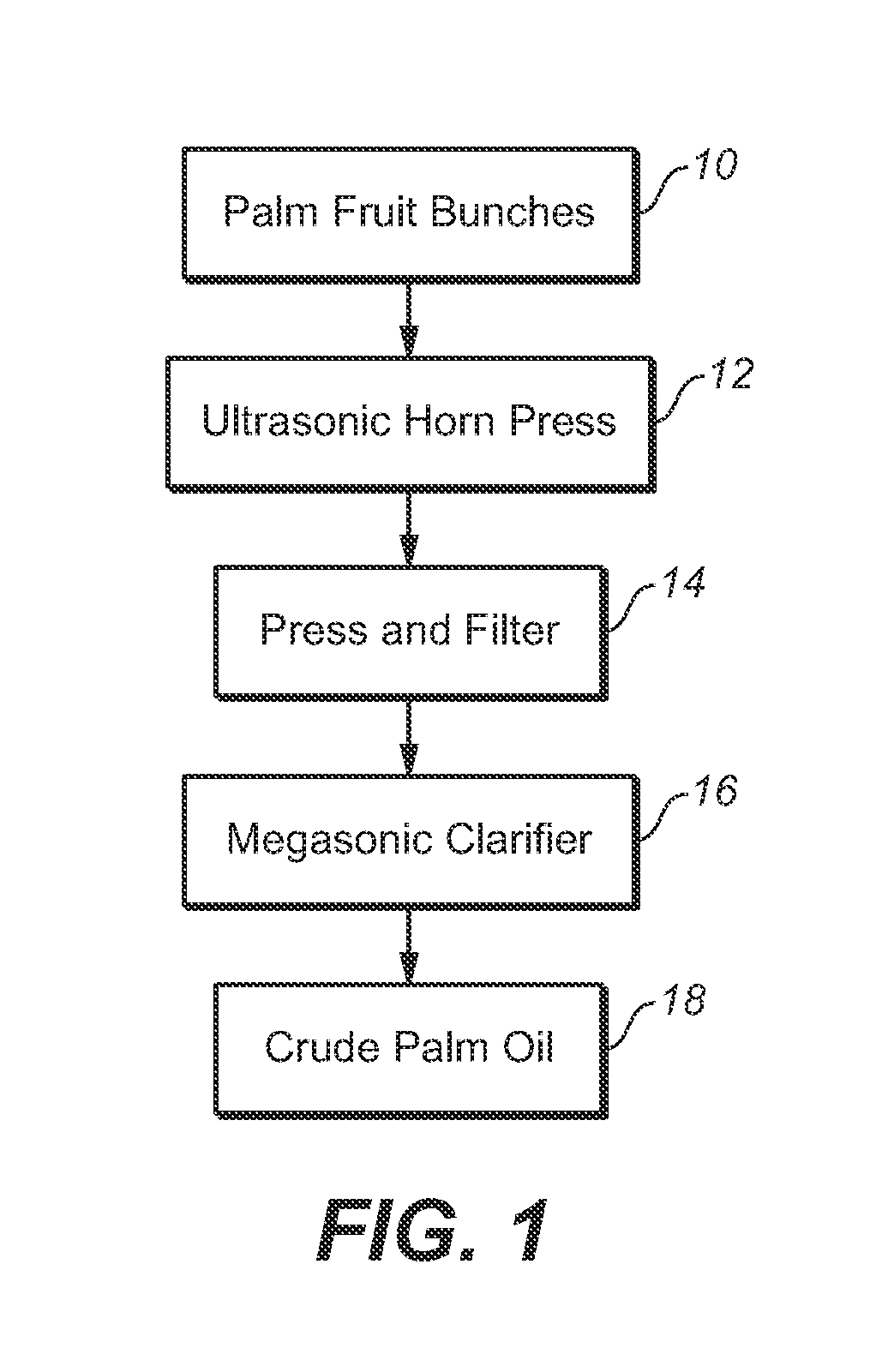 Ultrasonic and megasonic method for extracting palm oil