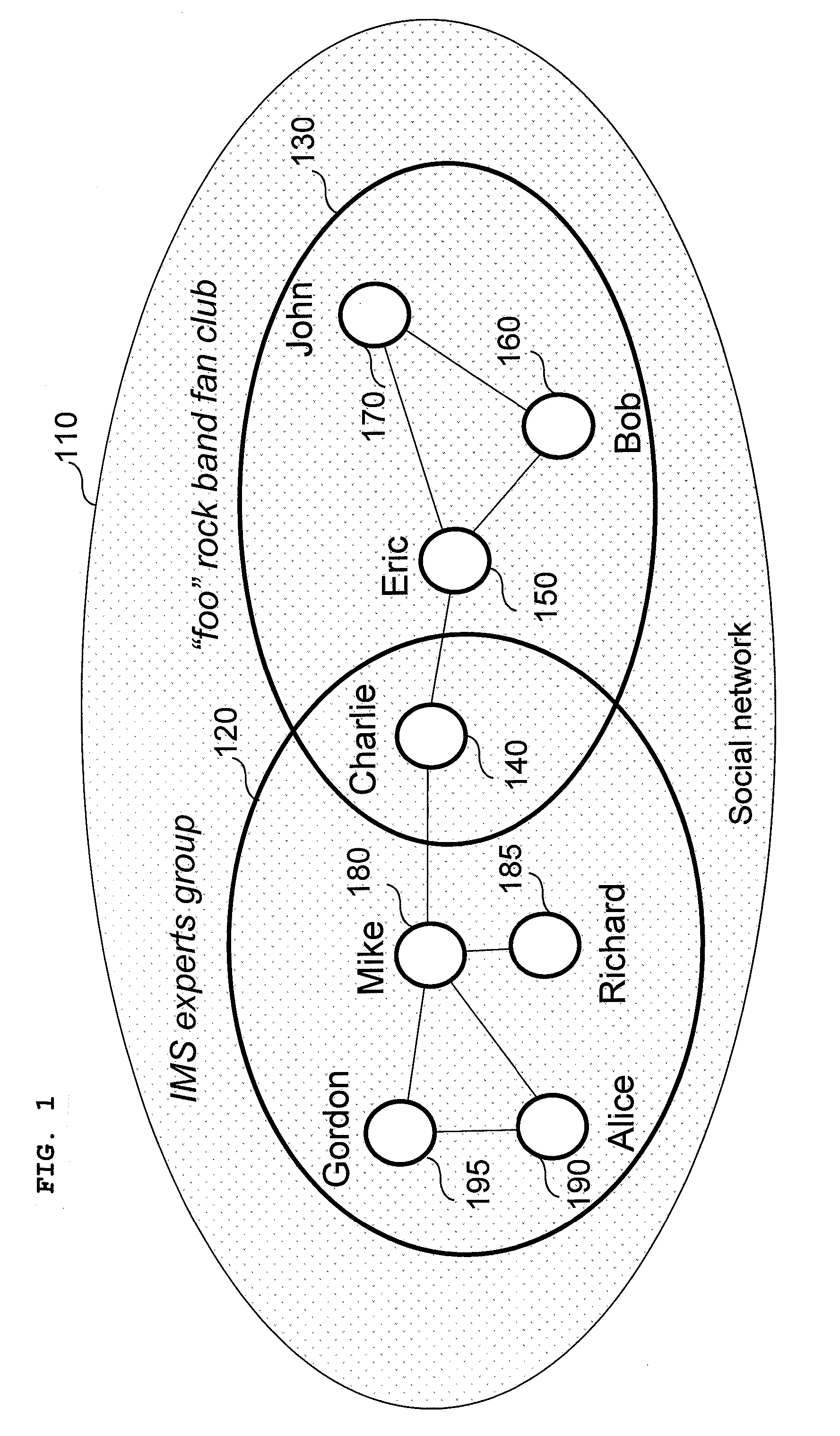 Method, System, and Devices for Network Sharing or Searching Of Resources