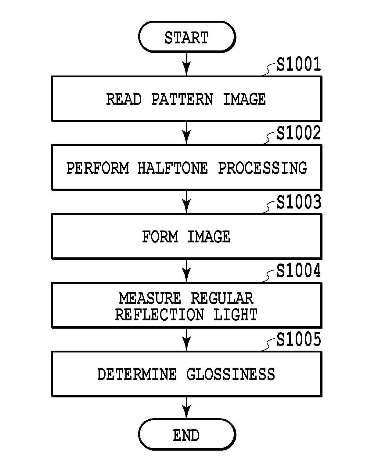 Image forming apparatus, image forming method, and medium