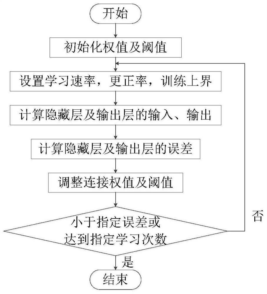 Numerical simulation-based neural network hearth oxygen concentration prediction system and method